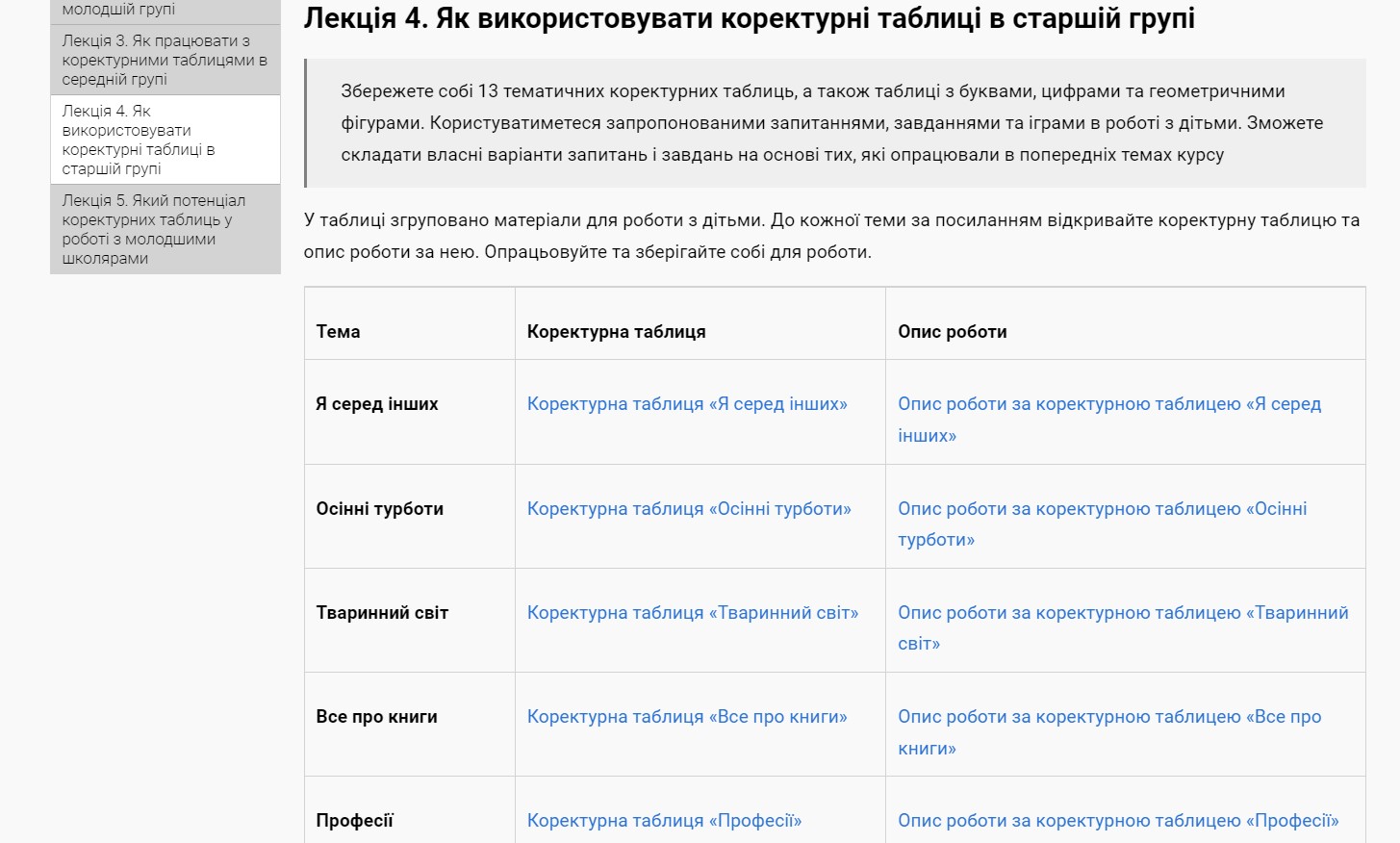 Коректурні таблиці в роботі з дошкільниками