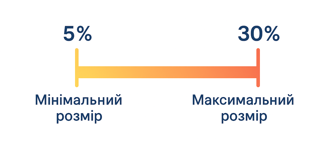 Надбавка педагогам за престижність праці 