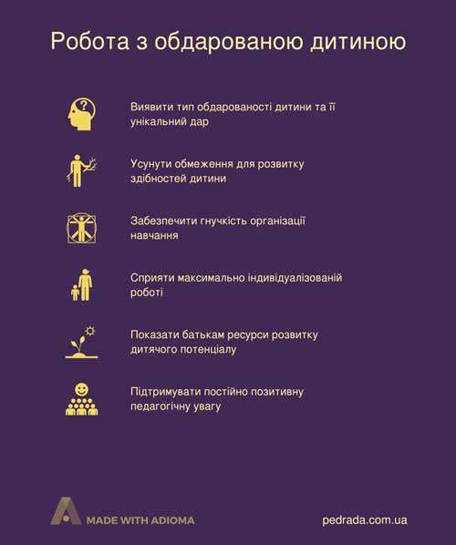 Робота з обдарованими дітьми