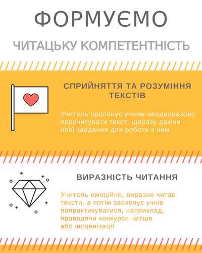 Формування читацької компетентності