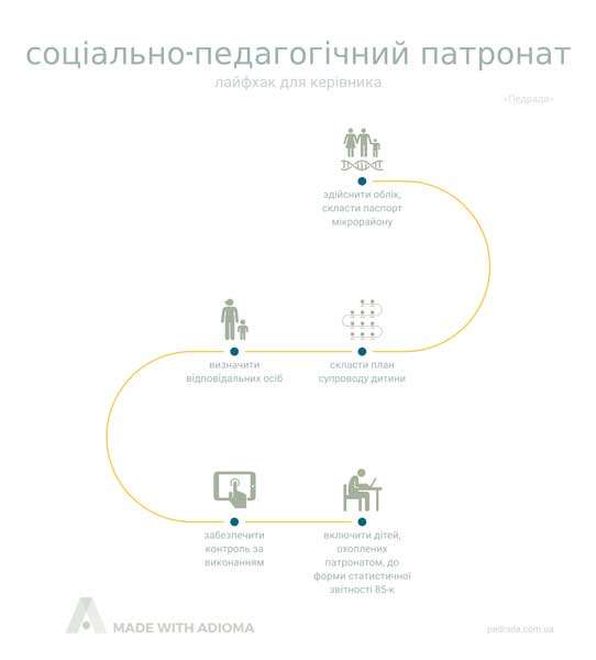 Соціально-педагогічний патронат у дошкільному навчальному закладі