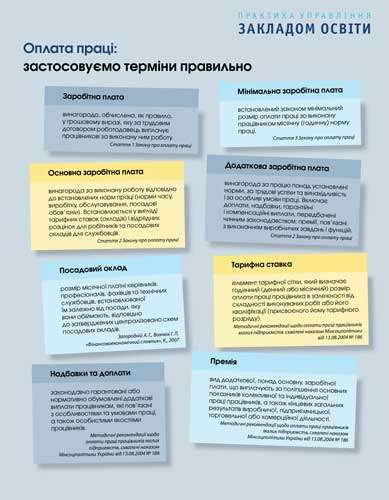 Оплата праці в закладі освіти: Глосарій & Плакат