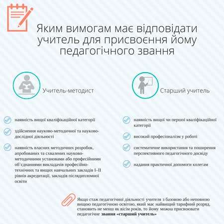 Педагогічні звання вчителів