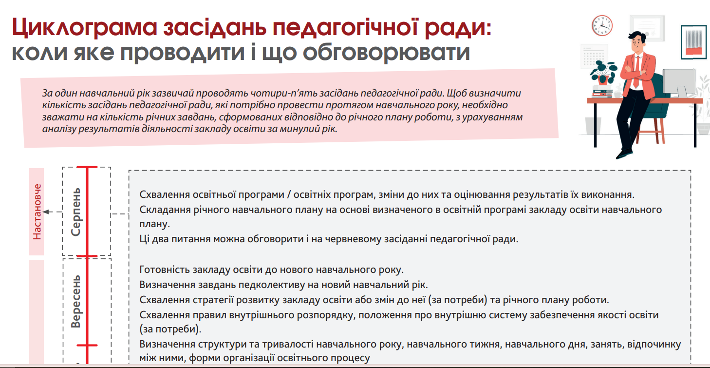 Циклограма засідань педагогічної ради 