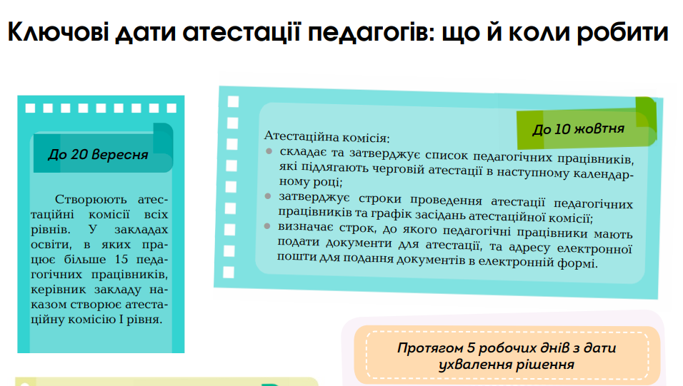 Дати атестації педагогів