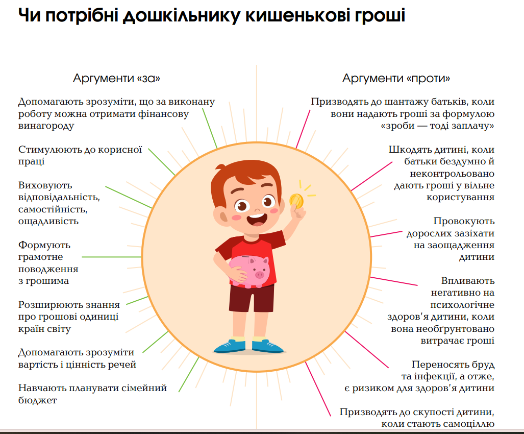 Фінансова грамотність — дошкільникам