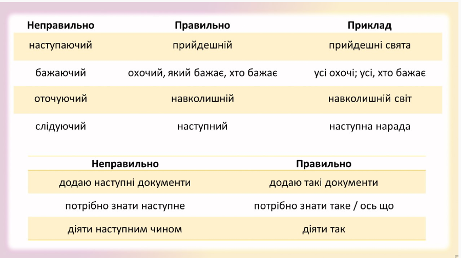 Росіянізми: як розпізнати 