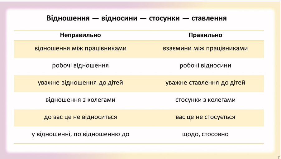 Росіянізми: як розпізнати та чим замінити