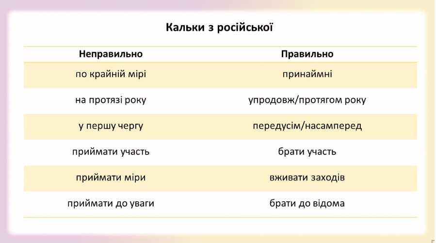 Росіянізми: як розпізнати та чим замінити