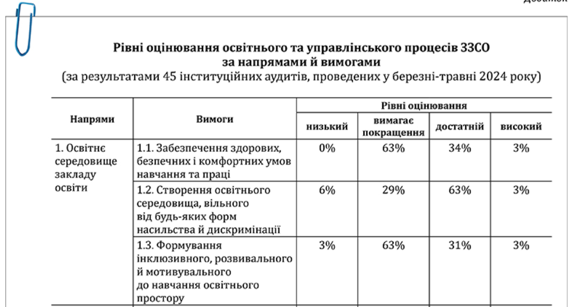 Інституційні аудити: чи будуть у 2024/2025 н. р.