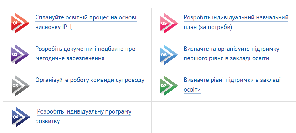 Як укладати індивідуальний навчальний план учня з особливими освітніми потребами