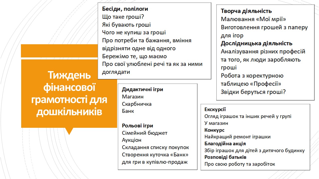 Тиждень фінансової грамотності в дитячому садку