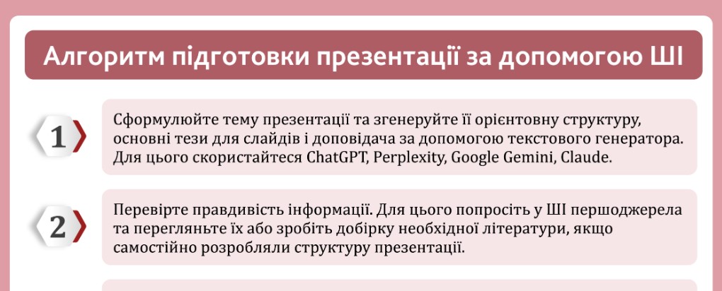 Штучний інтелект для створення презентацій: алгоритм