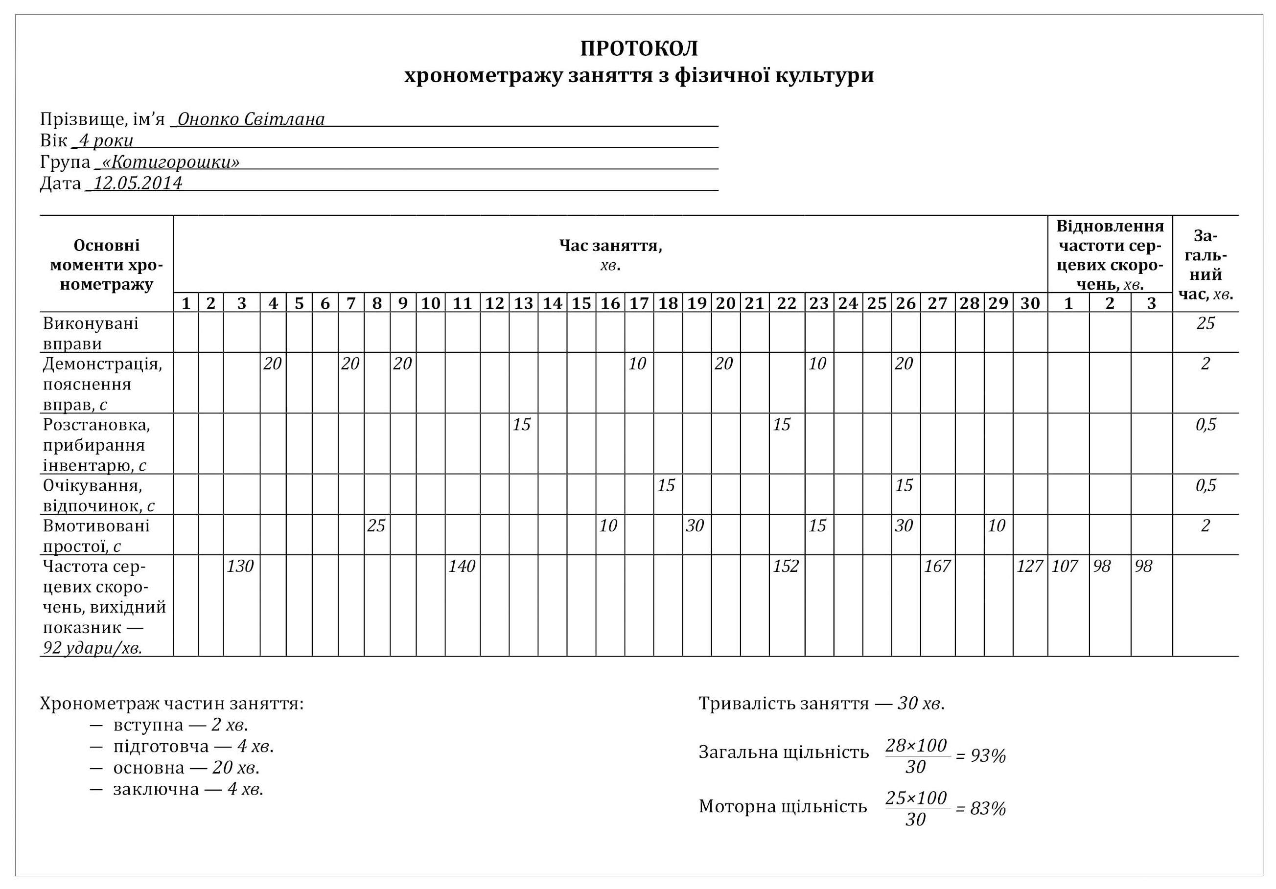 Хронометраж занятия. Протокол хронометрирования физкультурного занятия. Протокол хронометража физкультурного занятия в ДОУ. Хронометраж физкультурного занятия. Протокол проведения хронометража занятия это.