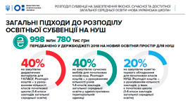 Загальні підходи до розподілу освітньої субвенції на НУШ