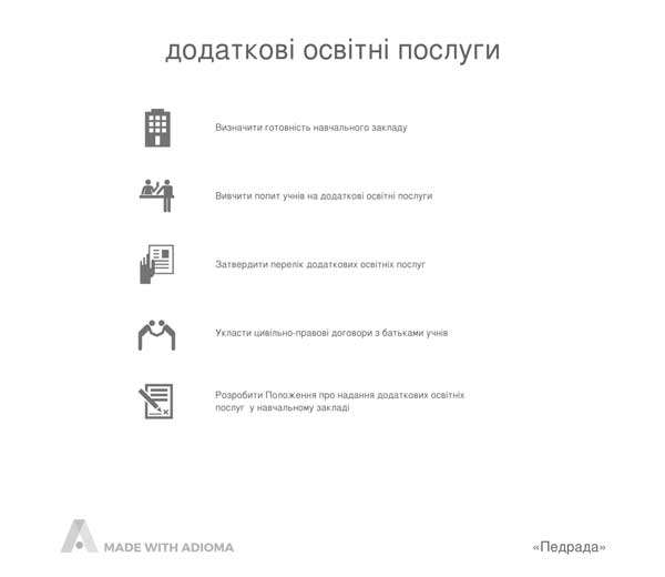 Порядок надання додаткових освітніх послуг