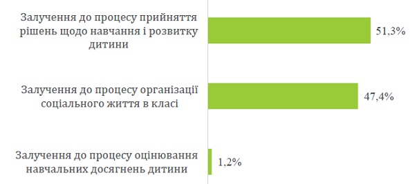 Педагогіка партнерства в НУШ: дослідження МОН