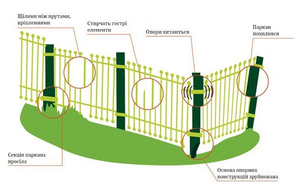 Весняні небезпеки на території ЗДО