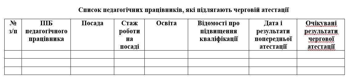 Документація з атестації педагогічних працівників: упорядкуйте