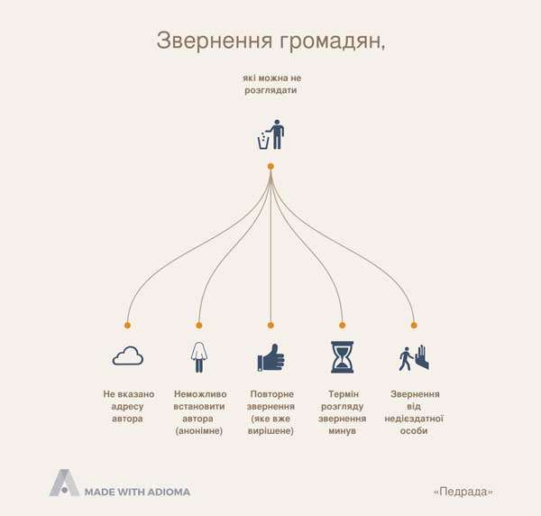 Робота зі зверненнями громадян у навчальному закладі