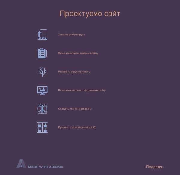 Проектування веб-сайту навчального закладу