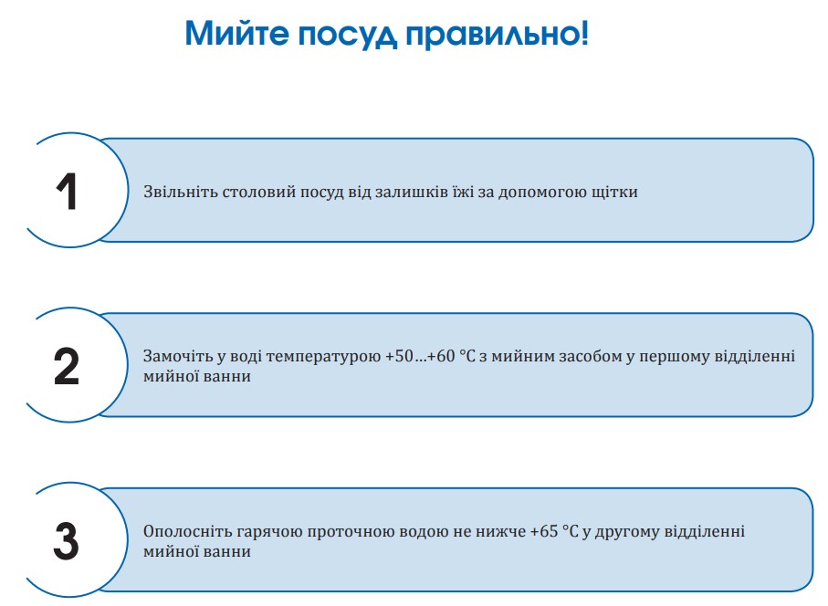 10 правил миття посуду в ДНЗ