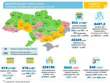 СКАЧАТИ Карта опорних шкіл в Україні станом 15 травня 2018 року