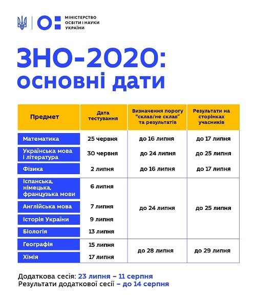 В аудиторії ЗНО може бути не більше 10 осіб