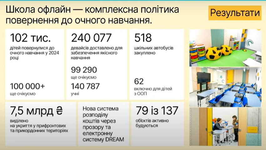 Школа офлайн: результати 2024 року та плани на 2025 рік