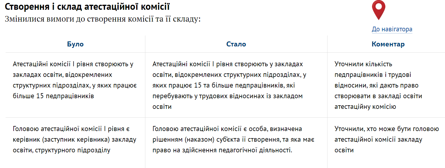 Положення про атестацію педагогів: що нового