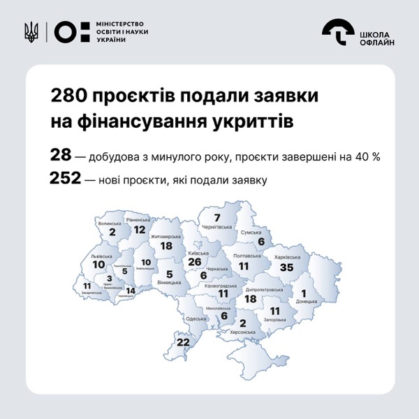 Інфографіка МОН 