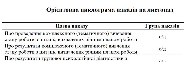 Свіжий випуск журналу «Практика управління дошкільним закладом»