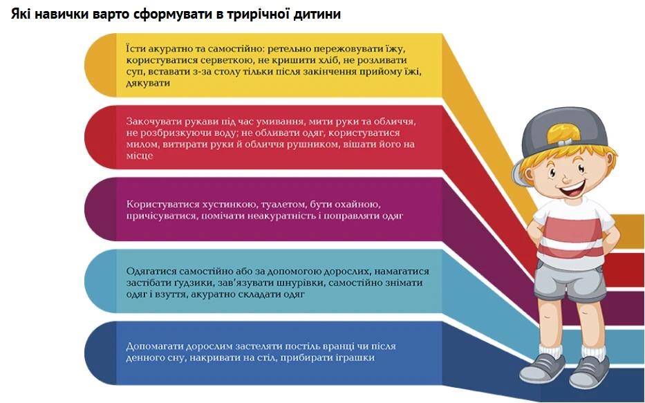 Адаптація до дитячого садка