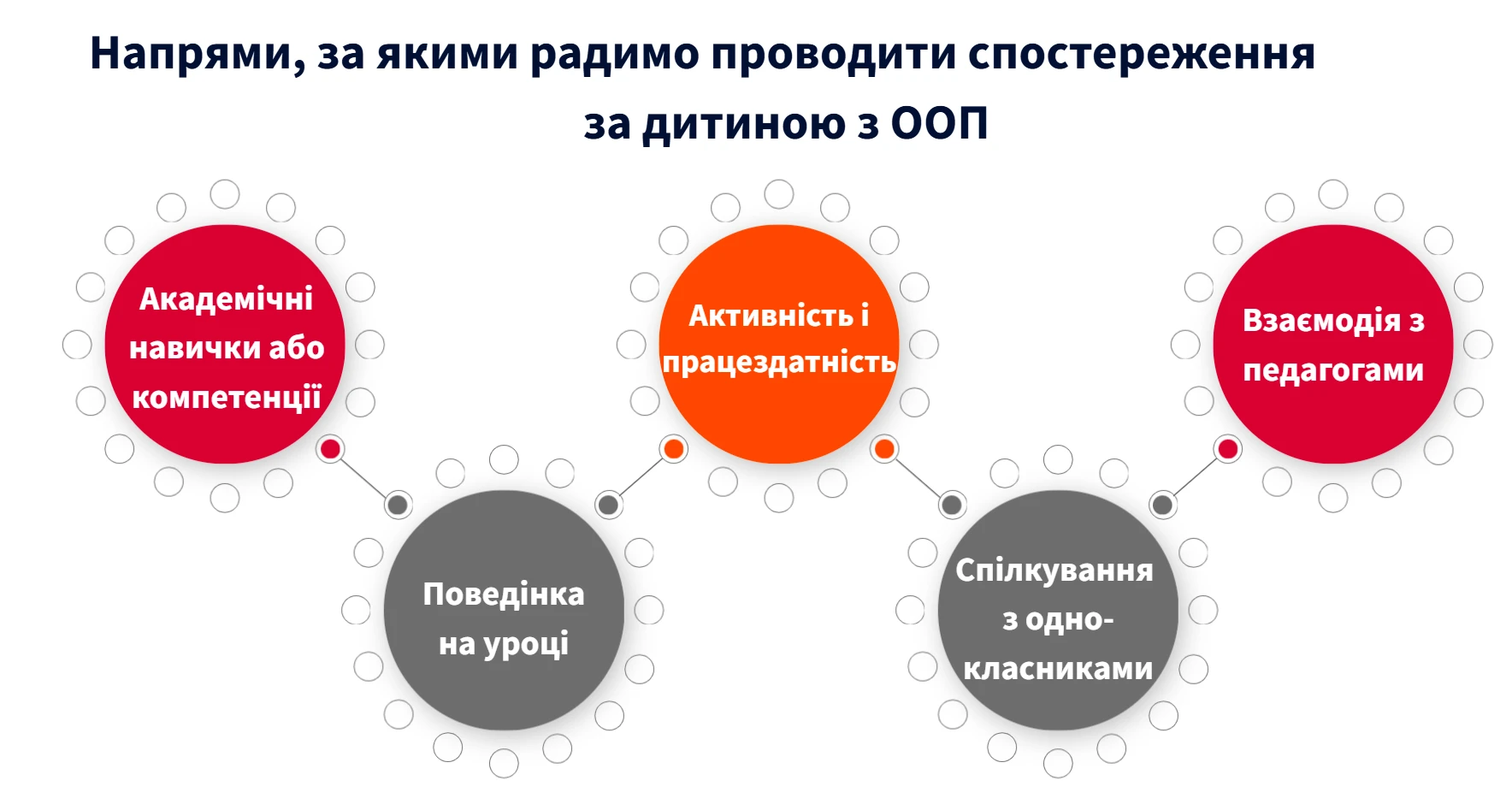 Журнал спостережень