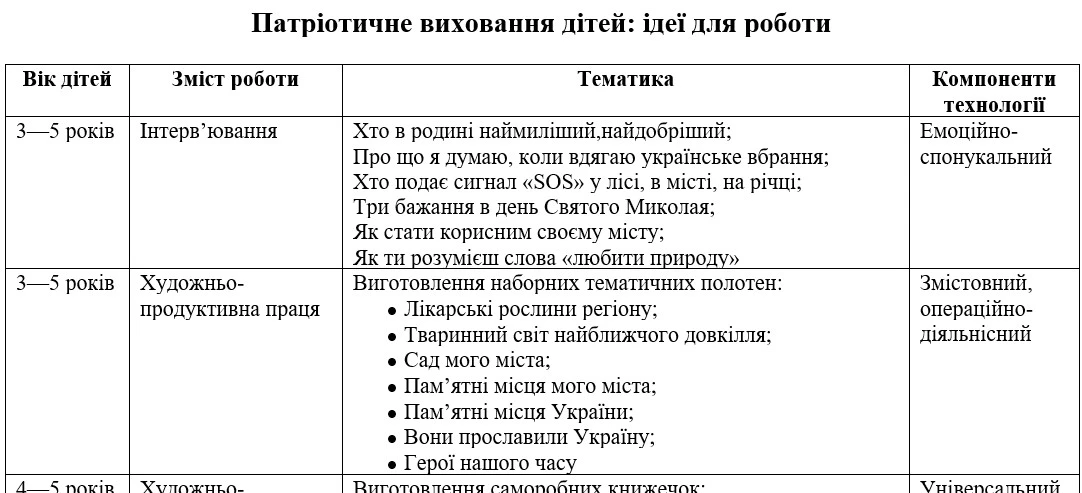 Заходи до Дня незалежності України в дитсадку