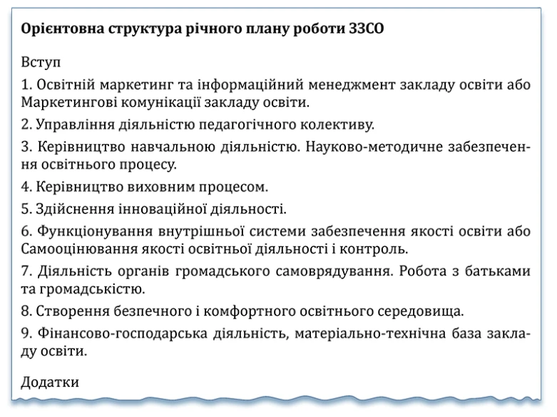 Річний план роботи школи