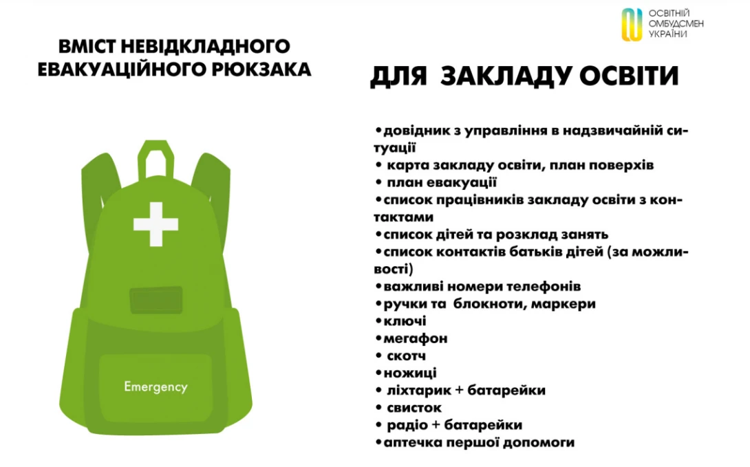 Тривожна валіза для школи