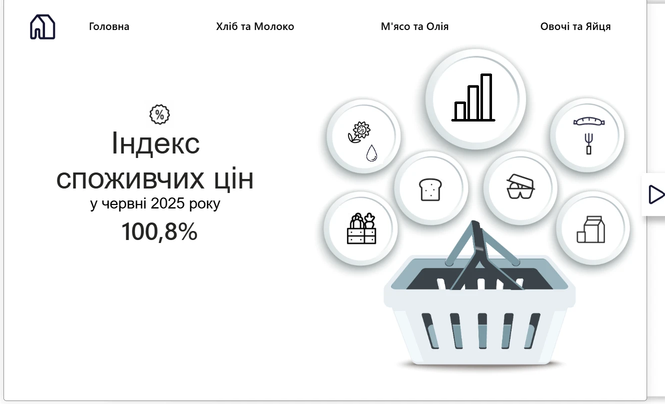 Індексація зарплати — 2025