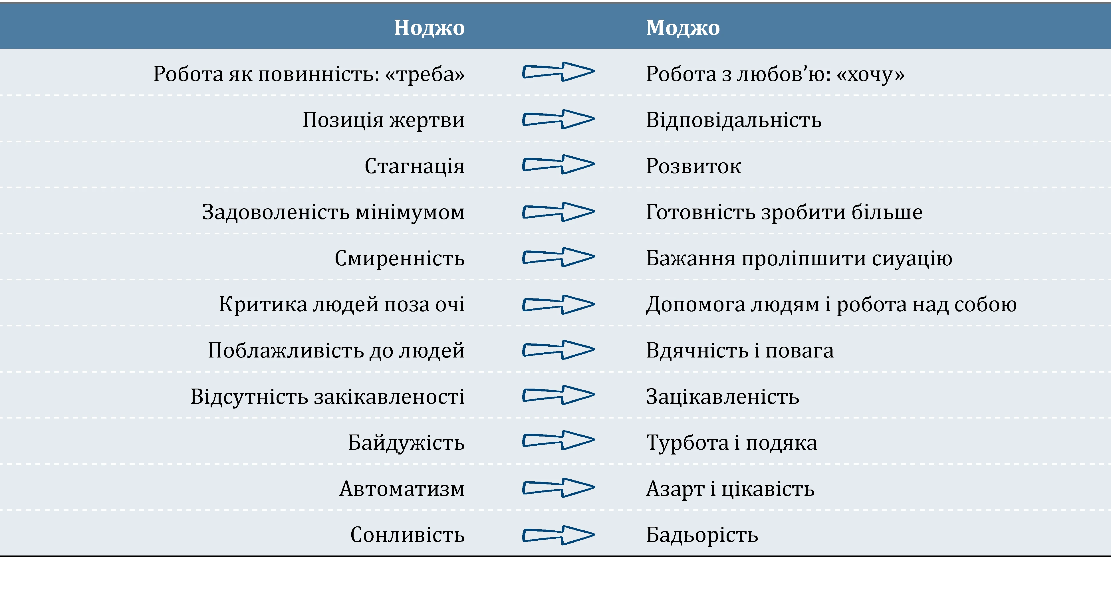 Тайм-менеджмент педагога: стан потоку