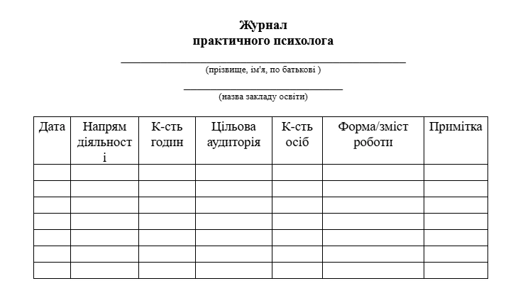 Журнал обліку роботи практичного психолога