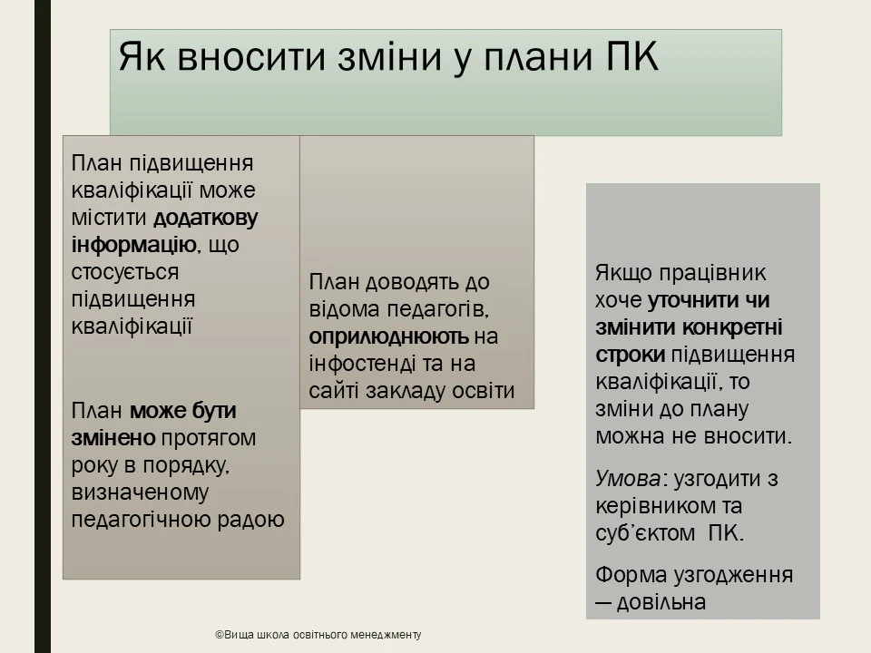 План підвищення кваліфікації педагогічних працівників