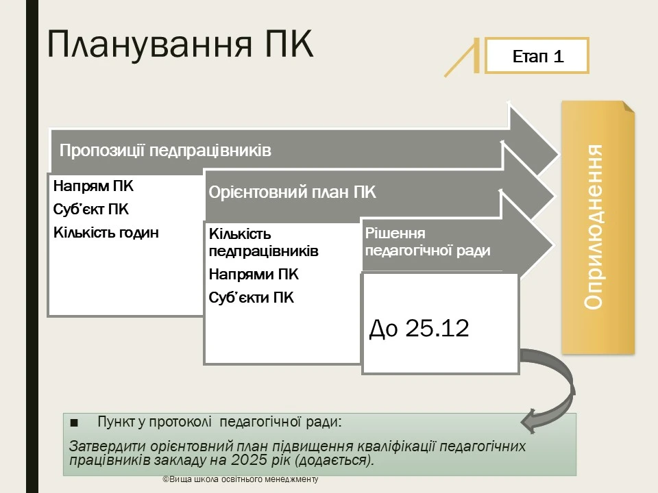 Підвищення кваліфікації педагогічних працівників