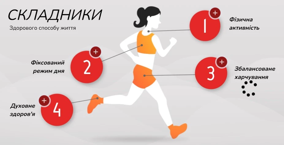 Уроки фізкультури 1 клас НУШ