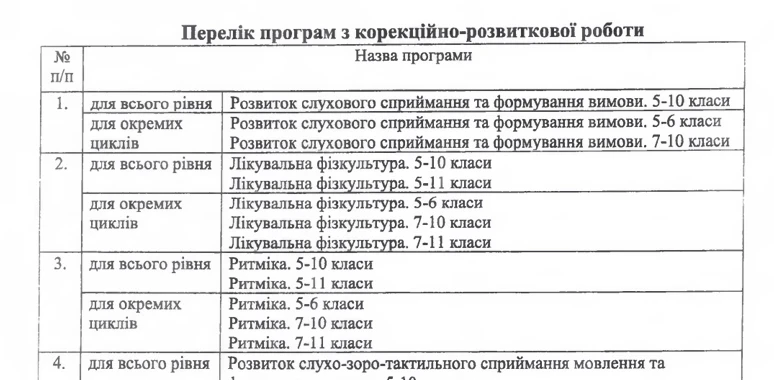 Корекційні програми