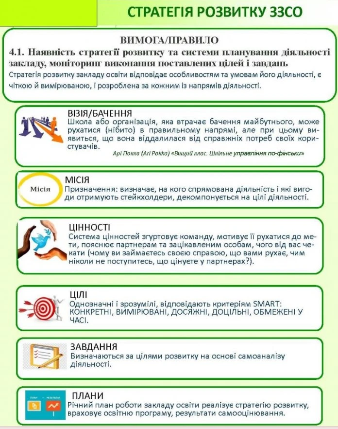 Cтратегія розвитку закладу освіти