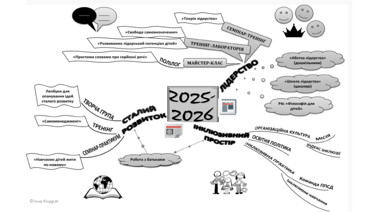 Річний план закладу освіти