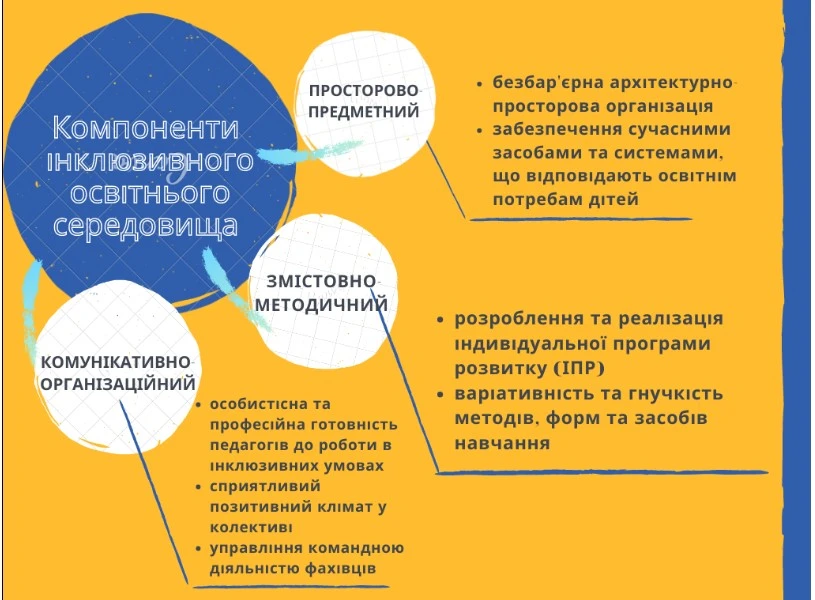 Інклюзивне освітнє середовище