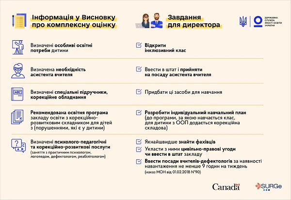Державна служба якості освіти України пропонує алгоритм реалізації індивідуальної програми розвитку