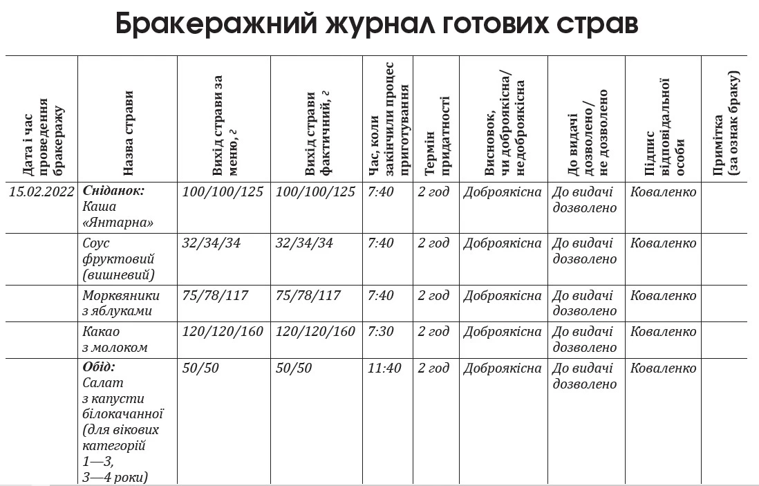 Бракеражний журнал готових страв 