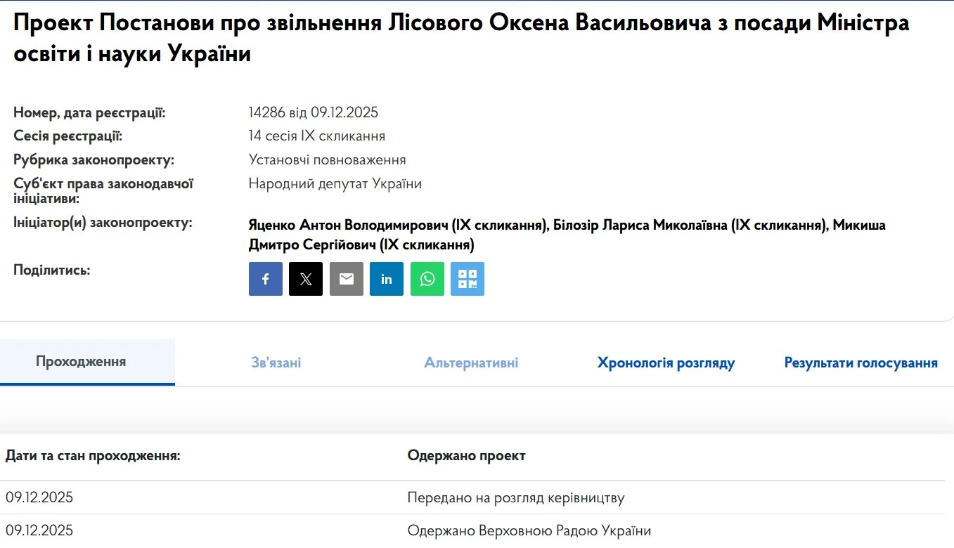 Парламент зареєстрував проєкт постанови про звільнення міністра освіти
